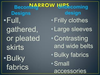 Becoming
Designs
Unbecoming
design
•Frilly clothes
•Large sleeves
•Contrasting
and wide belts
•Bulky fabrics
•Small
accessories
•Full,
gathered,
or pleated
skirts
•Bulky
fabrics
 
