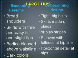 Becoming
Designs
Unbecoming
design
• Broad
shoulders
• Skirts with free
and easy fit
and slight flare
• Bodice bloused
above waistline
• Dark colors
• Tight, big belts
• Skirts made of
plaids
• or bias stripes
• Sleeves with
fullness at hip line
• Horizontal detail at
hips
 