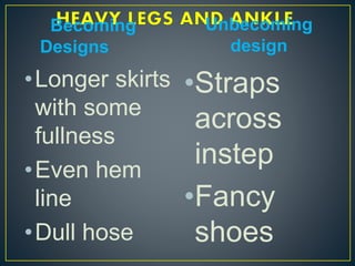 Becoming
Designs
Unbecoming
design
•Longer skirts
with some
fullness
•Even hem
line
•Dull hose
•Straps
across
instep
•Fancy
shoes
 