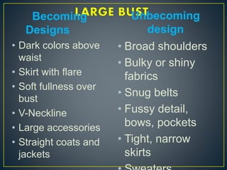 Becoming
Designs
Unbecoming
design
• Dark colors above
waist
• Skirt with flare
• Soft fullness over
bust
• V-Neckline
• Large accessories
• Straight coats and
jackets
• Broad shoulders
• Bulky or shiny
fabrics
• Snug belts
• Fussy detail,
bows, pockets
• Tight, narrow
skirts
 