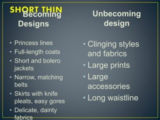 Becoming
Designs
• Princess lines
• Full-length coats
• Short and bolero
jackets
• Narrow, matching
belts
• Skirts with knife
pleats, easy gores
• Delicate, dainty
fabrics
Unbecoming
design
• Clinging styles
and fabrics
• Large prints
• Large
accessories
• Long waistline
 