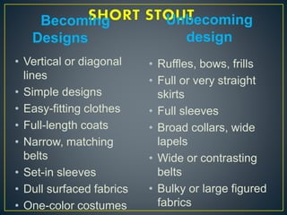 Becoming
Designs
Unbecoming
design
• Vertical or diagonal
lines
• Simple designs
• Easy-fitting clothes
• Full-length coats
• Narrow, matching
belts
• Set-in sleeves
• Dull surfaced fabrics
• One-color costumes
• Ruffles, bows, frills
• Full or very straight
skirts
• Full sleeves
• Broad collars, wide
lapels
• Wide or contrasting
belts
• Bulky or large figured
fabrics
 