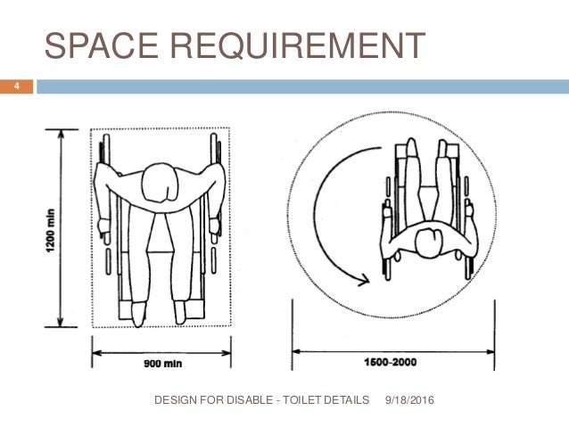 Design For Disable Toilet Details