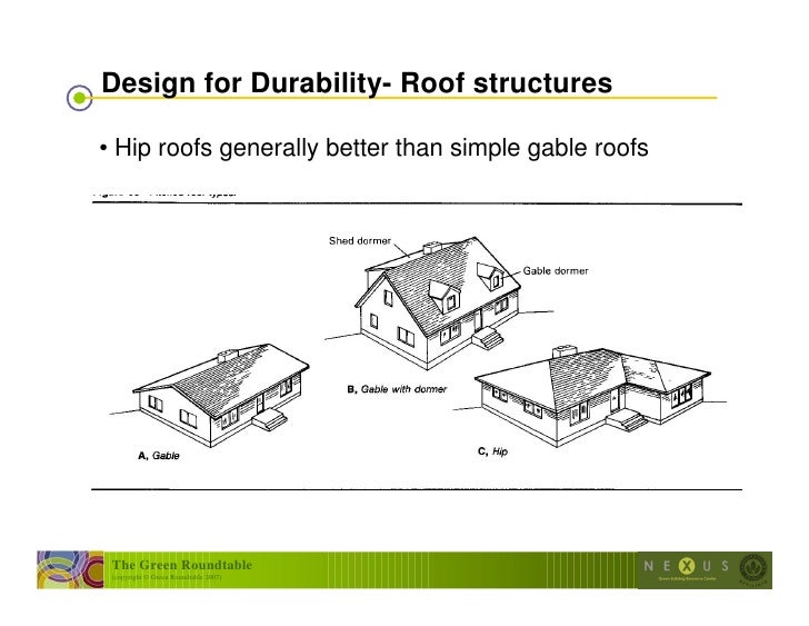 Design For Durability