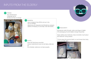 INPUTS FROM THE ELDERLY 
TRIVENI 
Strip Identification 
Language barrier 
Anixety and fear of change 
RANGESA 
RAGHUNATH 
VIJETA 
Does NOT like being reminded 
Leaves medicines as soon as she feels a little better 
No schedule, medicines not kept properly 
Has a caregiver; less efforts are put in by him to manage 
Medicines are integrated into lifestyle by caregiver 
(places of keeping, cut and kept, near bed stand) 
Recognizes meds through: colour and shape of tablet 
(The packaging of some tablets change frequently) 
Keeps adding new medicines. Does not bother much about old medicines being wasted. 
Throws away the previous batch, no one knows how many he has actually taken  