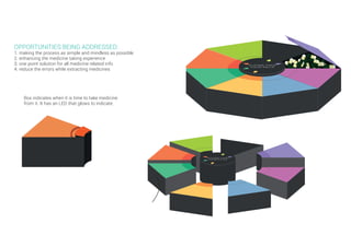 PLEASE 
TAKEYOUR PILLS 
PLEASE TAKE 
YOUR PILLS 
OPPORTUNITIES BEING ADDRESSED: 
1. making the process as simple and mindless as possible 
2. enhancing the medicine taking experience 
3. one point solution for all medicine related info 
4. reduce the errors while extracting medicines 
Box indicates when it is time to take medicine from it. It has an LED that glows to indicate.  