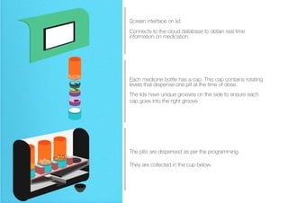 The lids have unique grooves on the side to ensure each cap goes into the right groove. 
The pills are dispensed as per the programming. 
They are collected in the cup below. 
Screen interface on lid. 
Connects to the cloud database to obtain real time 
information on medication. 
Each medicine bottle has a cap. This cap contains rotating levels that dispense one pill at the time of dose.  