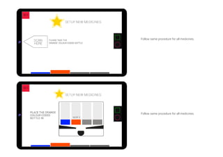 Follow same procedure for all medicines. 
Follow same procedure for all medicines.  