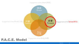 Engagement of the Heart(情緒)

情感
Emotion

Engagement of the Mind(心智)

感覺

知覺

Perception

Cognition

Engagement of the Sense(感知)

Action

行為

P.A.C.E. Model

Engagement of the Body(身體)

2013/12/23

26

 
