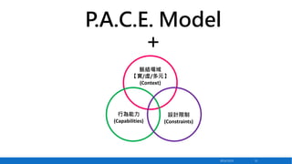 P.A.C.E. Model
+
脈絡場域
【實/虛/多元】
(Context)

行為能力
(Capabilities)

設計限制
(Constraints)

2013/12/23

51

 