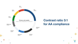 Contrast ratio 3:1 
for AA compliance 
 
