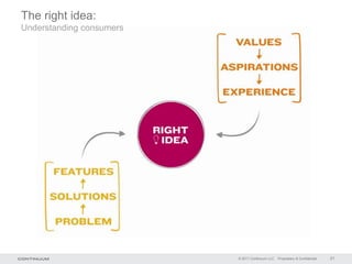 The right idea:
Understanding consumers




                          © 2011 Continuum LLC   Proprietary & Confidential   21
 