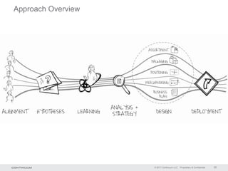 Approach Overview




                    © 2011 Continuum LLC   Proprietary & Confidential   30
 