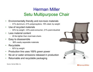 Herman Miller
Setu Multipurpose Chair
•  Environmentally friendly and non-toxic materials
–  41% aluminum, 41% polypropylene, 18% steel, by weight
•  Use of recycled materials
–  44% by weight - 23% post-consumer, 21% post-industrial
•  Less material content
–  20 lbs lighter than most task chairs
•  Easy to disassemble
–  86% easily separable materials
•  Recyclable
–  92% by weight
•  Production line uses 100% green power
•  No air or water emissions released in production
•  Returnable and recyclable packaging
Source: Herman Miller, Inc.
 