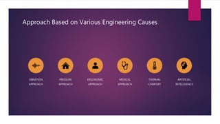 Approach Based on Various Engineering Causes
VIBRATION
APPROACH
PRESSURE
APPROACH
ERGONOMIC
APPROACH
MEDICAL
APPROACH
THERMAL
COMFORT
ARTIFICIAL
INTELLIGENCE
 