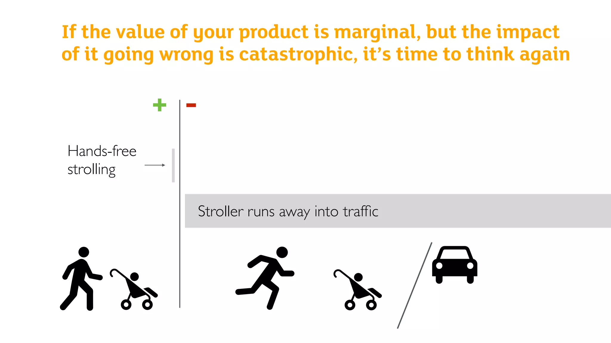 If the value of your product is marginal, but the impact
of it going wrong is catastrophic, it’s time to think again
+ -
Hands-free
strolling
Stroller runs away into trafﬁc
 