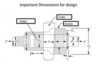 Important Dimensions for design
 