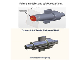 Failure in Socket and spigot cotter joint
 