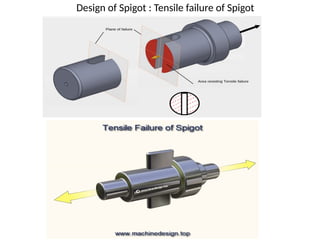 Design of Spigot : Tensile failure of Spigot
 