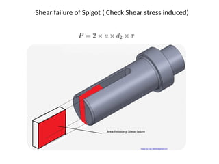Shear failure of Spigot ( Check Shear stress induced)
 