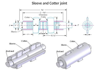 Sleeve and Cotter joint
 