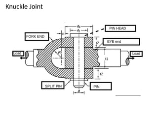 Knuckle Joint
 