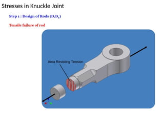 Stresses in Knuckle Joint
 