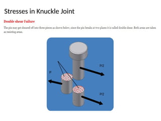Stresses in Knuckle Joint
 