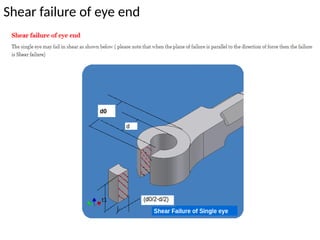 Shear failure of eye end
 