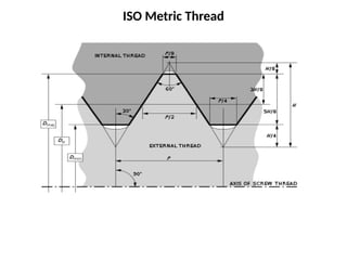 ISO Metric Thread
 