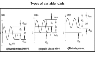 Types of variable loads
 