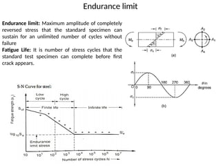 Endurance limit
Endurance limit: Maximum amplitude of completely
reversed stress that the standard specimen can
sustain for an unlimited number of cycles without
failure
Fatigue Life: It is number of stress cycles that the
standard test specimen can complete before first
crack appears.
 