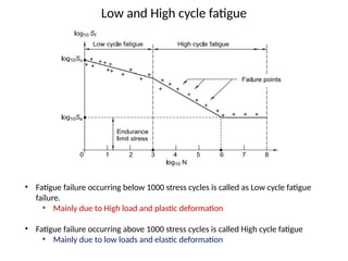 Low and High cycle fatigue
• Fatigue failure occurring below 1000 stress cycles is called as Low cycle fatigue
failure.
• Mainly due to High load and plastic deformation
• Fatigue failure occurring above 1000 stress cycles is called High cycle fatigue
• Mainly due to low loads and elastic deformation
 
