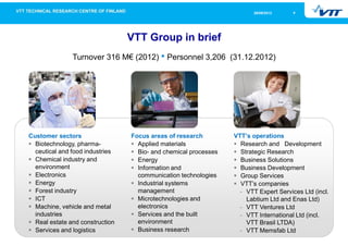 426/09/2013
Customer sectors
Biotechnology, pharma-
ceutical and food industries
Chemical industry and
environment
Electronics
Energy
Forest industry
ICT
Machine, vehicle and metal
industries
Real estate and construction
Services and logistics
Focus areas of research
Applied materials
Bio- and chemical processes
Energy
Information and
communication technologies
Industrial systems
management
Microtechnologies and
electronics
Services and the built
environment
Business research
VTT’s operations
Research and Development
Strategic Research
Business Solutions
Business Development
Group Services
VTT’s companies
- VTT Expert Services Ltd (incl.
Labtium Ltd and Enas Ltd)
- VTT Ventures Ltd
- VTT International Ltd (incl.
VTT Brasil LTDA)
- VTT Memsfab Ltd
VTT Group in brief
Turnover 316 M€ (2012) • Personnel 3,206 (31.12.2012)
 