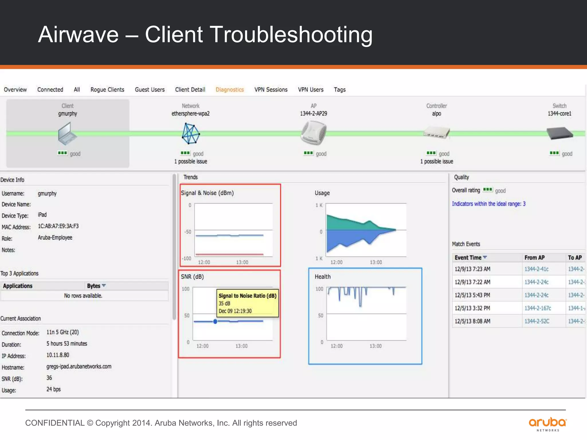 CONFIDENTIAL © Copyright 2014. Aruba Networks, Inc. All rights reserved
Airwave – Client Troubleshooting
 
