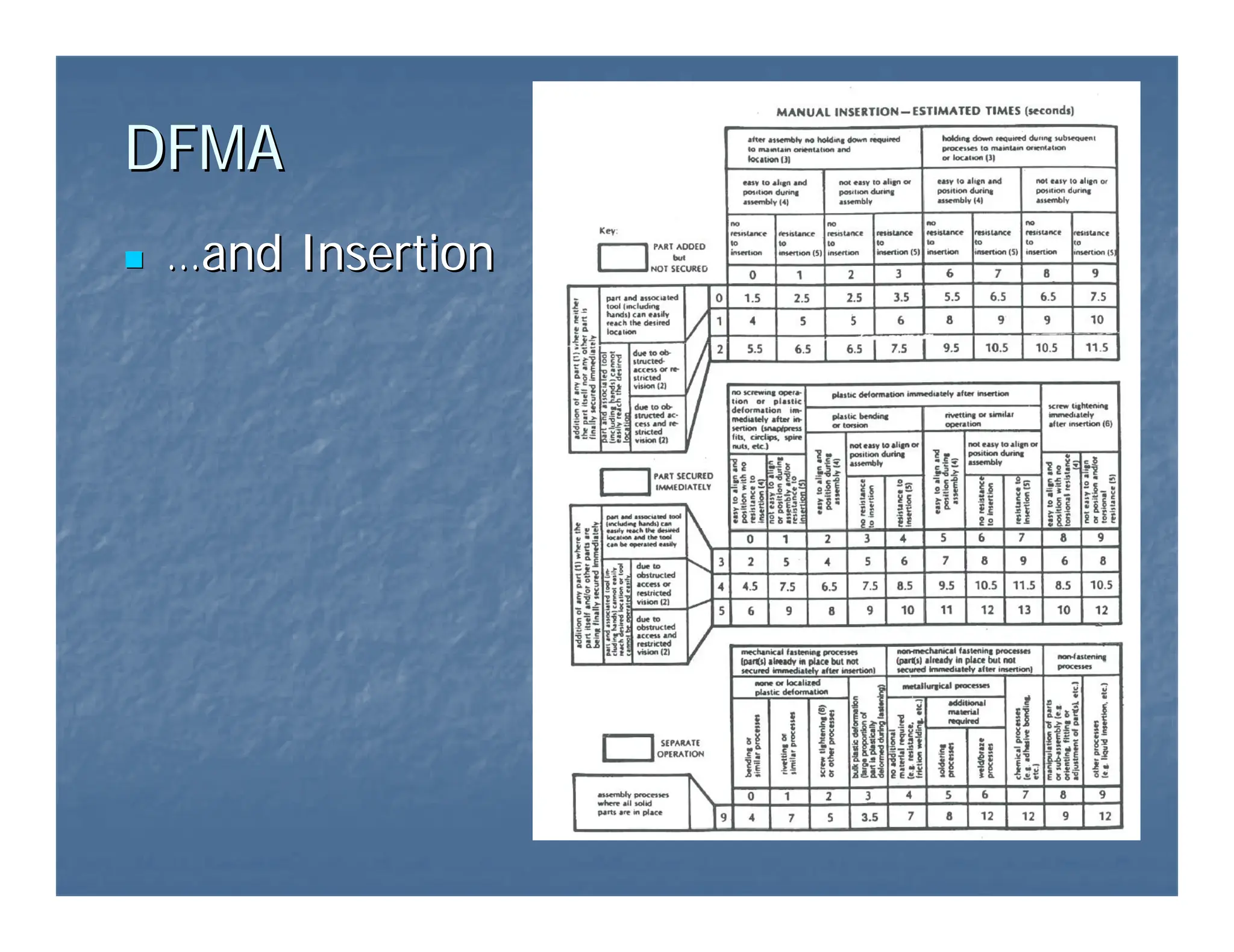 DFMA
DFMA
„
„ …
…and Insertion
and Insertion
 