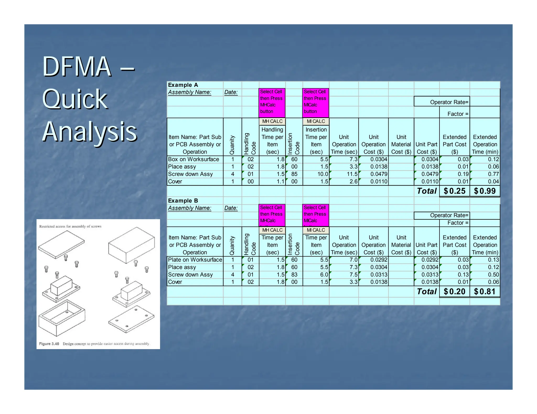DFMA
DFMA –
–
Quick
Quick
Analysis
Analysis
Example A
Assembly Name: Date:
Operator Rate=
Factor =
Item Name: Part Sub
or PCB Assembly or
Operation
Quanity
Handling
Code
Handling
Time per
Item
(sec)
Insertion
Code
Insertion
Time per
Item
(sec)
Unit
Operation
Time (sec)
Unit
Operation
Cost ($)
Unit
Material
Cost ($)
Unit Part
Cost ($)
Extended
Part Cost
($)
Extended
Operation
Time (min)
Box on Worksurface 1 02 1.8 60 5.5 7.3 0.0304 0.0304 0.03 0.12
Place assy 1 02 1.8 00 1.5 3.3 0.0138 0.0138 0.01 0.06
Screw down Assy 4 01 1.5 85 10.0 11.5 0.0479 0.0479 0.19 0.77
Cover 1 00 1.1 00 1.5 2.6 0.0110 0.0110 0.01 0.04
Total 0.25
$ 0.99
$
Example B
Assembly Name: Date:
Operator Rate=
Factor =
Item Name: Part Sub
or PCB Assembly or
Operation
Quanity
Handling
Code
Handling
Time per
Item
(sec)
Insertion
Code
Insertion
Time per
Item
(sec)
Unit
Operation
Time (sec)
Unit
Operation
Cost ($)
Unit
Material
Cost ($)
Unit Part
Cost ($)
Extended
Part Cost
($)
Extended
Operation
Time (min)
Plate on Worksurface 1 01 1.5 60 5.5 7.0 0.0292 0.0292 0.03 0.13
Place assy 1 02 1.8 60 5.5 7.3 0.0304 0.0304 0.03 0.12
Screw down Assy 4 01 1.5 83 6.0 7.5 0.0313 0.0313 0.13 0.50
Cover 1 02 1.8 00 1.5 3.3 0.0138 0.0138 0.01 0.06
Total 0.20
$ 0.81
$
MH CALC MI CALC
Select Cell
then Press
MHCalc
button
Select Cell
then Press
MICalc
button
MH CALC MI CALC
Select Cell
then Press
MHCalc
button
Select Cell
then Press
MICalc
button
 