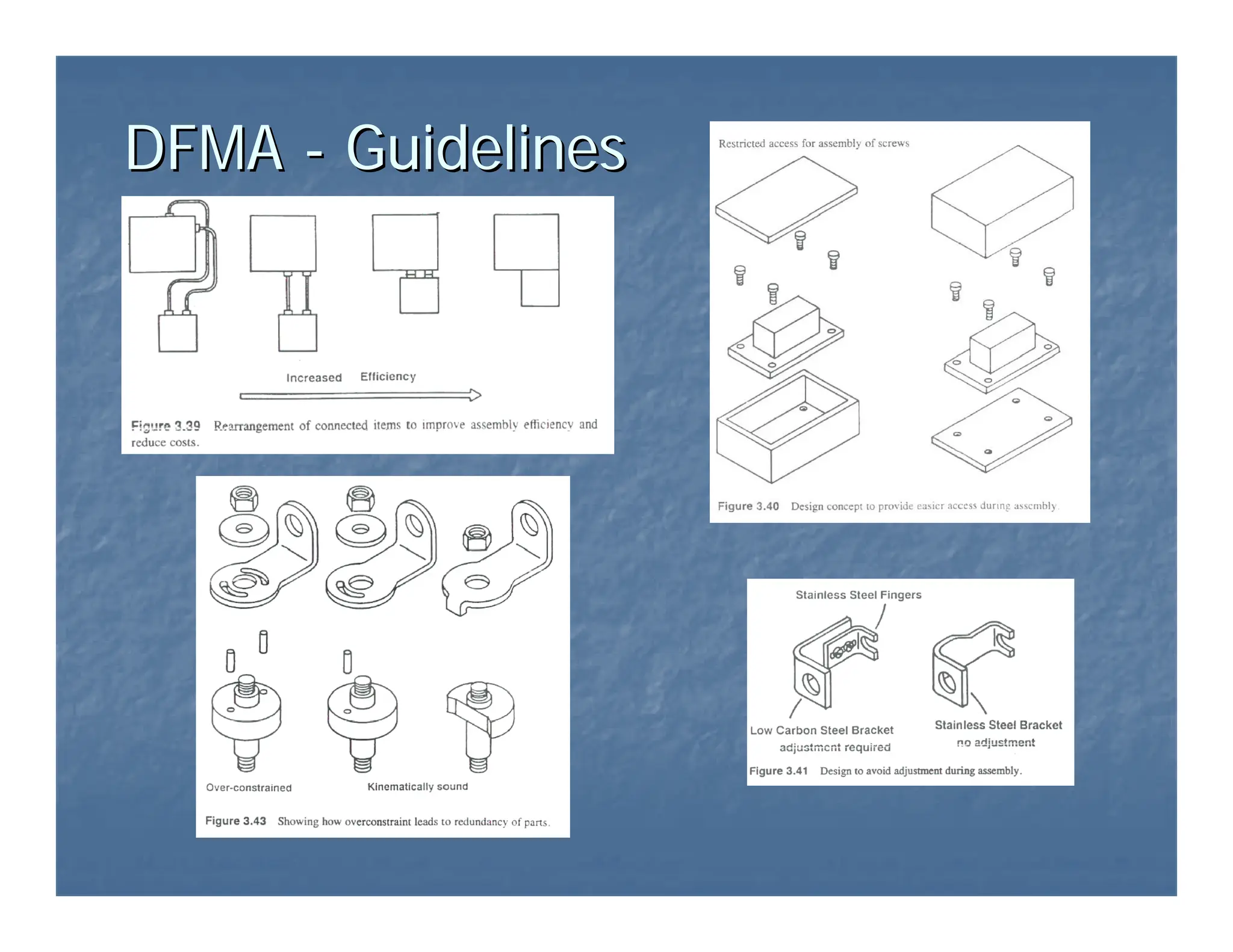 DFMA
DFMA -
- Guidelines
Guidelines
 
