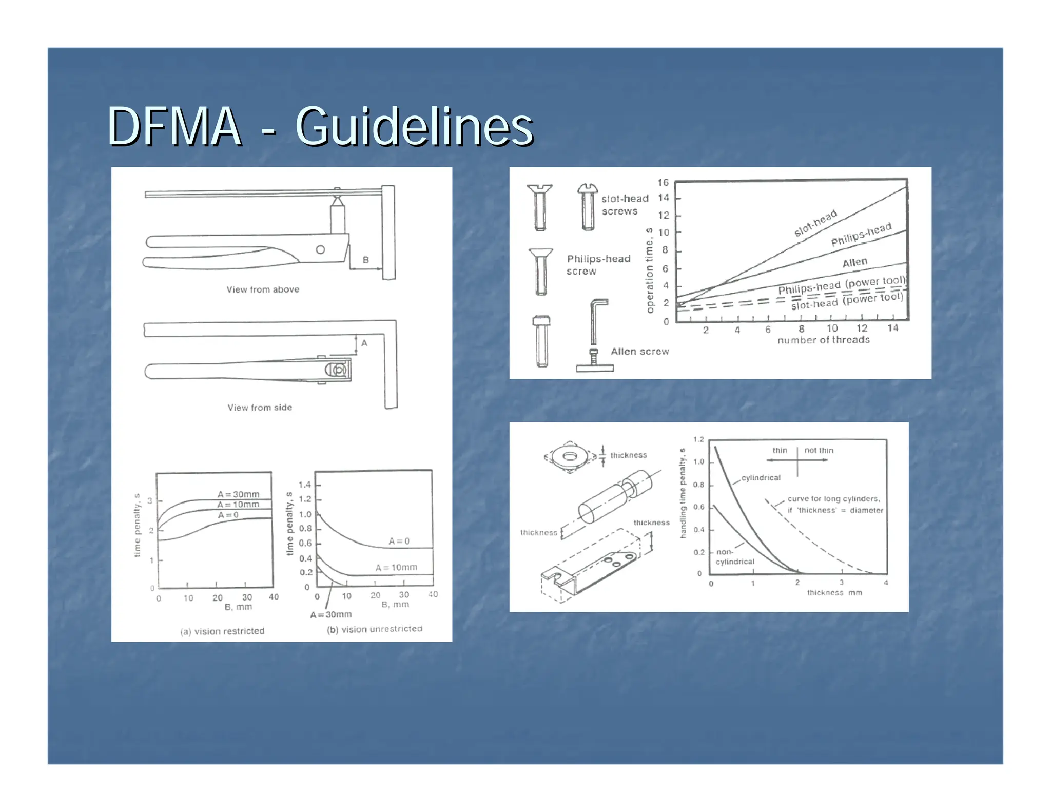 DFMA
DFMA -
- Guidelines
Guidelines
 