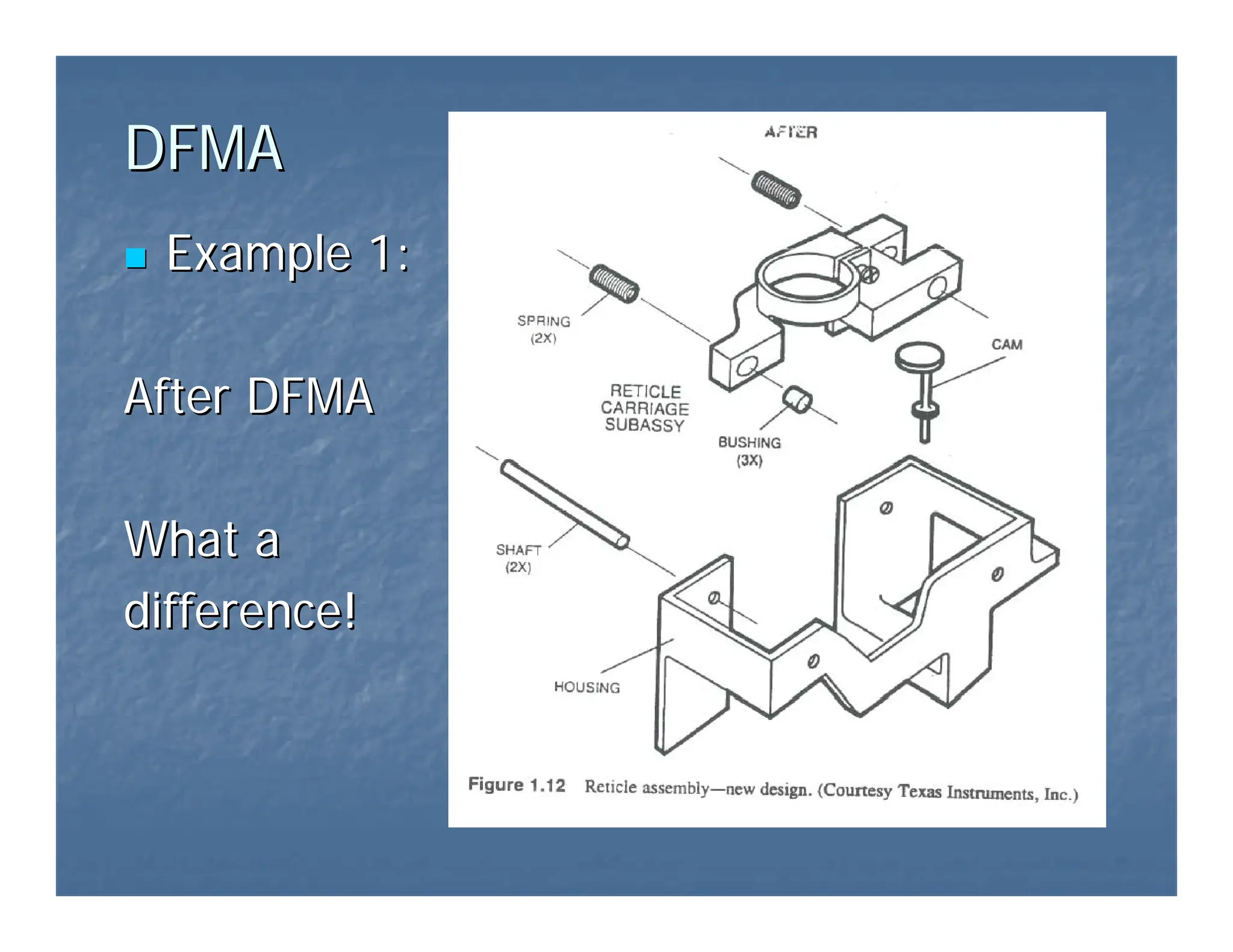 DFMA
DFMA
„
„ Example 1:
Example 1:
After DFMA
After DFMA
What a
What a
difference!
difference!
 
