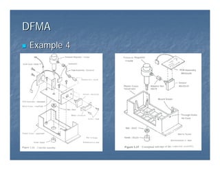 DFMA
DFMA
„
„ Example 4
Example 4
 