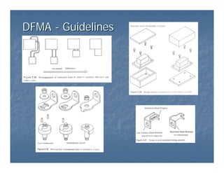 DFMA
DFMA -
- Guidelines
Guidelines
 