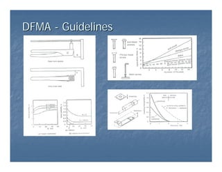 DFMA
DFMA -
- Guidelines
Guidelines
 