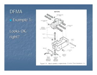 DFMA
DFMA
„
„ Example 1:
Example 1:
Looks OK,
Looks OK,
right?
right?
 
