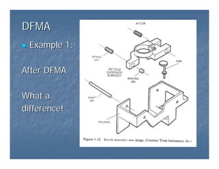 DFMA
DFMA
„
„ Example 1:
Example 1:
After DFMA
After DFMA
What a
What a
difference!
difference!
 