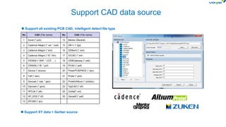 Gencad File Example Making Use of a Knowledgeable Design by Design for Manufacturing | PDF