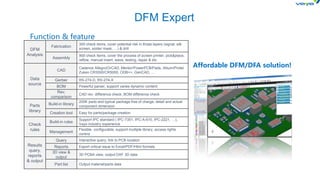 Making Use of a Knowledgeable Design by Design for Manufacturing | PDF
