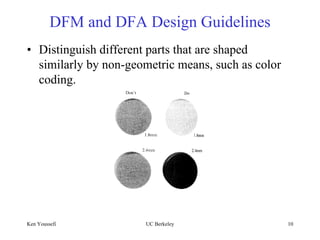 Design formanufacturingandassembly | PDF