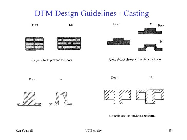 Design For Manufacturing Dfm Guidelines | design formanufacturingandassembly Design For Manufacturing Dfm Guidelines | design formanufacturingandassembly