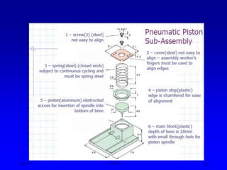 General Guidelines for Design for Manufacturing and Assembly | PPT